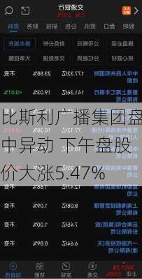 比斯利广播集团盘中异动 下午盘股价大涨5.47%