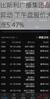 比斯利广播集团盘中异动 下午盘股价大涨5.47%