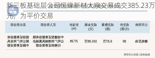 新三板基础层公司恒缘新材大宗交易成交385.23万元，为平价交易