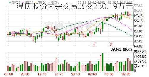 温氏股份大宗交易成交230.19万元