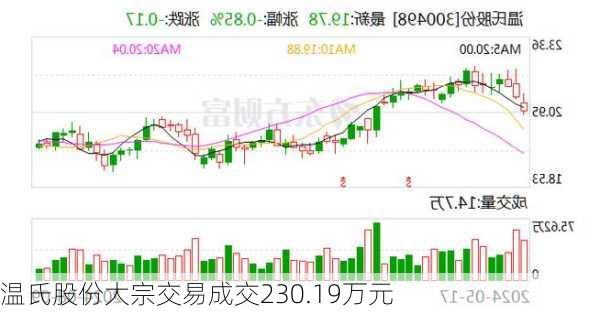 温氏股份大宗交易成交230.19万元