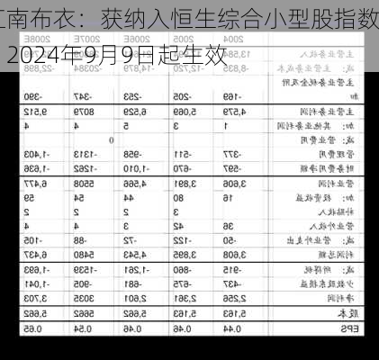 江南布衣：获纳入恒生综合小型股指数，2024年9月9日起生效