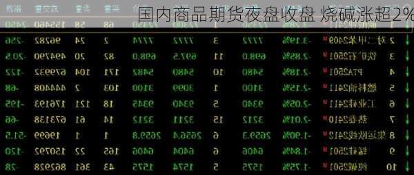 国内商品期货夜盘收盘 烧碱涨超2%