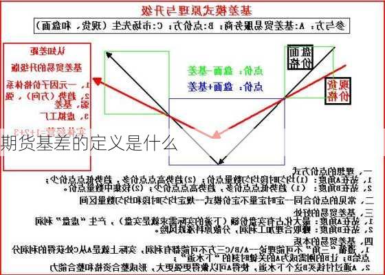 期货基差的定义是什么