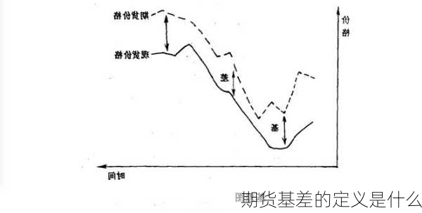 期货基差的定义是什么