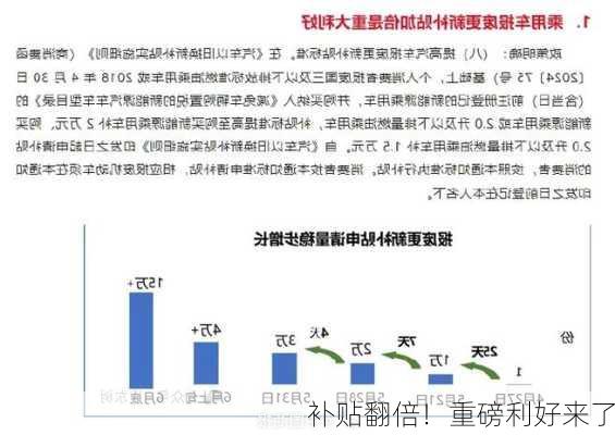 补贴翻倍！重磅利好来了