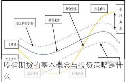 股指期货的基本概念与投资策略是什么