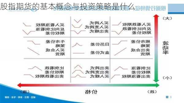 股指期货的基本概念与投资策略是什么