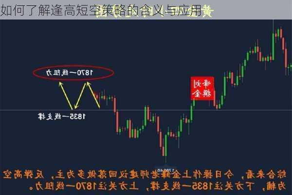 如何了解逢高短空策略的含义与应用