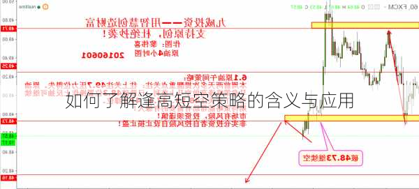 如何了解逢高短空策略的含义与应用