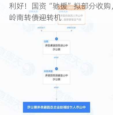 利好！国资“驰援”拟部分收购，岭南转债迎转机