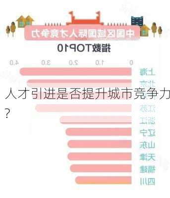 人才引进是否提升城市竞争力?