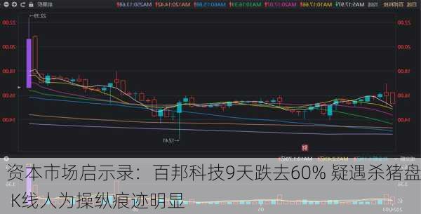 资本市场启示录：百邦科技9天跌去60% 疑遇杀猪盘 K线人为操纵痕迹明显