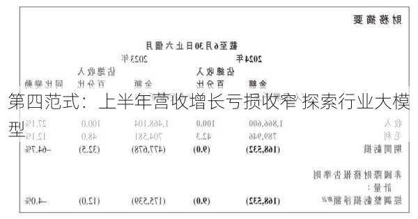 第四范式：上半年营收增长亏损收窄 探索行业大模型