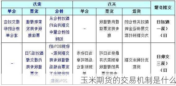 玉米期货的交易机制是什么