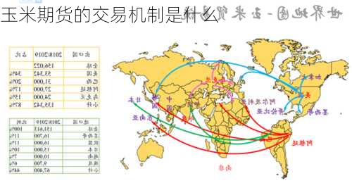 玉米期货的交易机制是什么