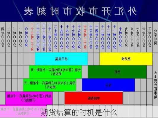 期货结算的时机是什么