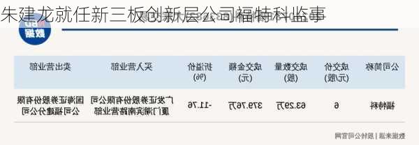 朱建龙就任新三板创新层公司福特科监事
