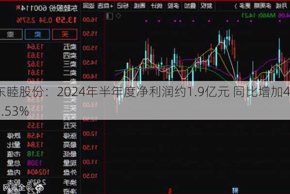 东睦股份：2024年半年度净利润约1.9亿元 同比增加431.53%