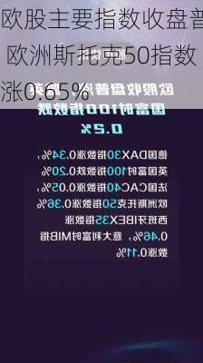 欧股主要指数收盘普涨 欧洲斯托克50指数涨0.65%