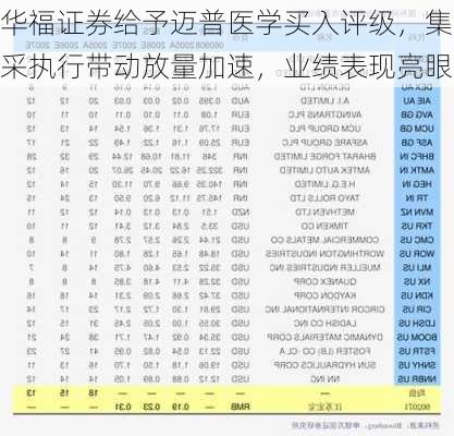 华福证券给予迈普医学买入评级，集采执行带动放量加速，业绩表现亮眼