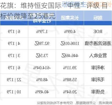 花旗：维持恒安国际“中性”评级 目标价微降至25港元