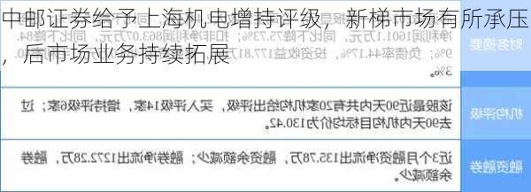 中邮证券给予上海机电增持评级，新梯市场有所承压，后市场业务持续拓展