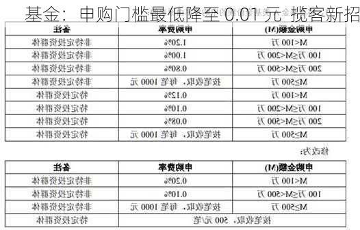 基金：申购门槛最低降至 0.01 元  揽客新招