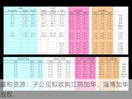 盛和资源：子公司拟收购江阴加华、淄博加华股权