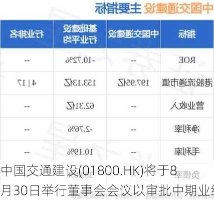 中国交通建设(01800.HK)将于8月30日举行董事会会议以审批中期业绩