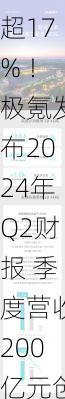 毛利率超17% ！极氪发布2024年Q2财报 季度营收200亿元创新高