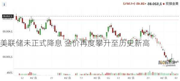 美联储未正式降息 金价再度攀升至历史新高