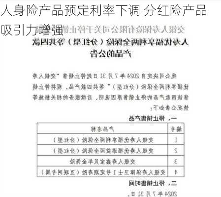 人身险产品预定利率下调 分红险产品吸引力增强