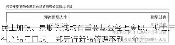 民生加银、景顺长城均有重要基金经理离职，柳世庆有产品亏四成， 郑天行新品管理不到一个月