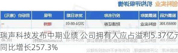 瑞声科技发布中期业绩 公司拥有人应占溢利5.37亿元同比增长257.3%