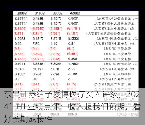 东吴证券给予爱博医疗买入评级，2024年H1业绩点评：收入超我们预期，看好长期成长性