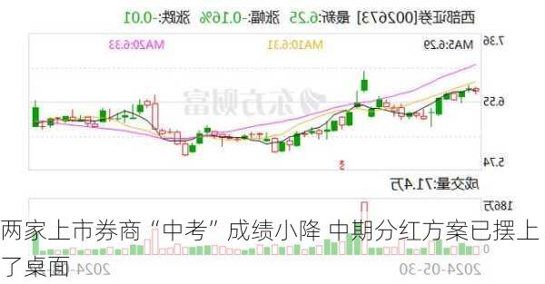 两家上市券商“中考”成绩小降 中期分红方案已摆上了桌面