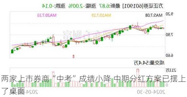 两家上市券商“中考”成绩小降 中期分红方案已摆上了桌面