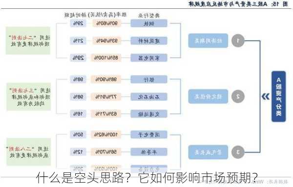 什么是空头思路？它如何影响市场预期？