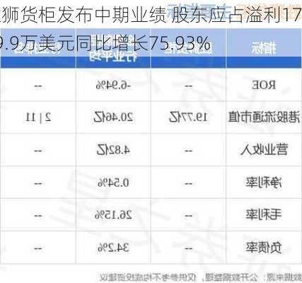 胜狮货柜发布中期业绩 股东应占溢利1719.9万美元同比增长75.93%