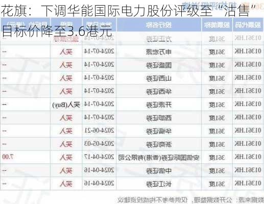 花旗：下调华能国际电力股份评级至“沽售” 目标价降至3.6港元