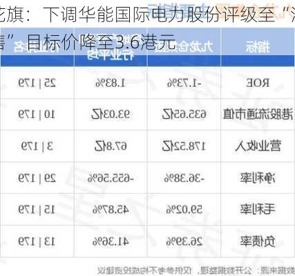 花旗：下调华能国际电力股份评级至“沽售” 目标价降至3.6港元