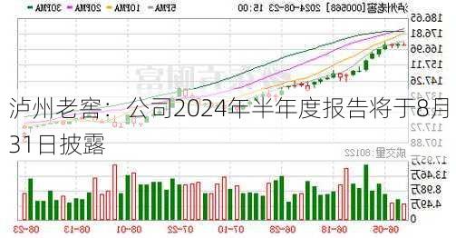 泸州老窖：公司2024年半年度报告将于8月31日披露