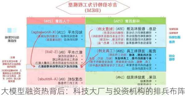 大模型融资热背后：科技大厂与投资机构的排兵布阵