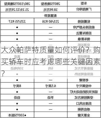 大众帕萨特质量如何评价？购买轿车时应考虑哪些关键因素？