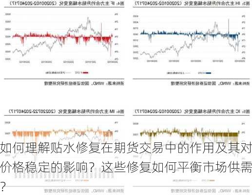 如何理解贴水修复在期货交易中的作用及其对价格稳定的影响？这些修复如何平衡市场供需？