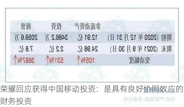 荣耀回应获得中国移动投资：是具有良好协同效应的财务投资