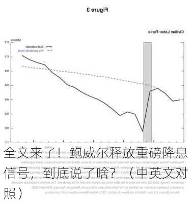 全文来了！鲍威尔释放重磅降息信号，到底说了啥？（中英文对照）