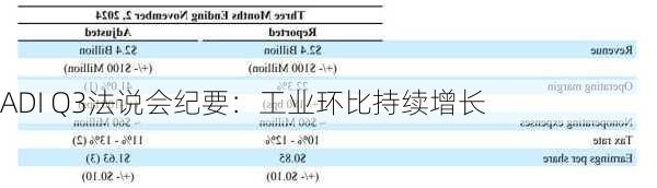 ADI Q3法说会纪要：工业环比持续增长