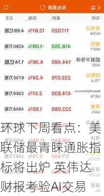 环球下周看点：美联储最青睐通胀指标将出炉 英伟达财报考验AI交易